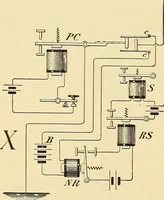 Picture 223 of 494 from American telegraphy and encyclopedia of the telegraph; systems, apparatus, operation (1909), leaf 313