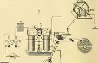 Picture 227 of 494 from American telegraphy and encyclopedia of the telegraph; systems, apparatus, operation (1909), leaf 319