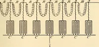Picture 231 of 494 from American telegraphy and encyclopedia of the telegraph; systems, apparatus, operation (1909), leaf 328