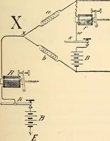 Picture 235 of 494 from American telegraphy and encyclopedia of the telegraph; systems, apparatus, operation (1909), leaf 334