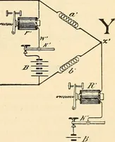 Picture 236 of 494 from American telegraphy and encyclopedia of the telegraph; systems, apparatus, operation (1909), leaf 334