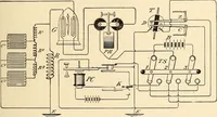 Picture 253 of 494 from American telegraphy and encyclopedia of the telegraph; systems, apparatus, operation (1909), leaf 358