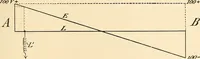 Picture 256 of 494 from American telegraphy and encyclopedia of the telegraph; systems, apparatus, operation (1909), leaf 362