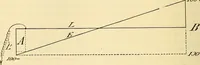Picture 257 of 494 from American telegraphy and encyclopedia of the telegraph; systems, apparatus, operation (1909), leaf 363
