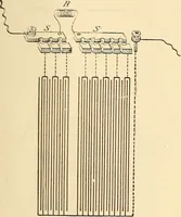 Picture 260 of 494 from American telegraphy and encyclopedia of the telegraph; systems, apparatus, operation (1909), leaf 368