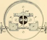 Picture 261 of 494 from American telegraphy and encyclopedia of the telegraph; systems, apparatus, operation (1909), leaf 368
