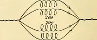 Picture 266 of 494 from American telegraphy and encyclopedia of the telegraph; systems, apparatus, operation (1909), leaf 371