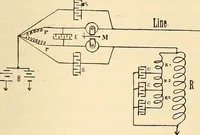 Picture 267 of 494 from American telegraphy and encyclopedia of the telegraph; systems, apparatus, operation (1909), leaf 374