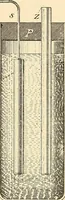 Picture 7 of 494 from American telegraphy and encyclopedia of the telegraph; systems, apparatus, operation (1909), leaf 38