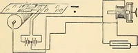 Picture 270 of 494 from American telegraphy and encyclopedia of the telegraph; systems, apparatus, operation (1909), leaf 380