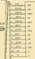 Picture 279 of 494 from American telegraphy and encyclopedia of the telegraph; systems, apparatus, operation (1909), leaf 387