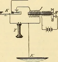 Picture 283 of 494 from American telegraphy and encyclopedia of the telegraph; systems, apparatus, operation (1909), leaf 391