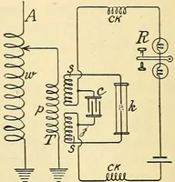 Picture 290 of 494 from American telegraphy and encyclopedia of the telegraph; systems, apparatus, operation (1909), leaf 399