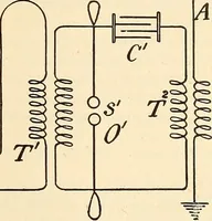 Picture 292 of 494 from American telegraphy and encyclopedia of the telegraph; systems, apparatus, operation (1909), leaf 402