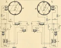 Picture 294 of 494 from American telegraphy and encyclopedia of the telegraph; systems, apparatus, operation (1909), leaf 406