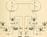 Picture 296 of 494 from American telegraphy and encyclopedia of the telegraph; systems, apparatus, operation (1909), leaf 410