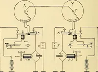 Picture 297 of 494 from American telegraphy and encyclopedia of the telegraph; systems, apparatus, operation (1909), leaf 411