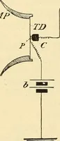 Picture 298 of 494 from American telegraphy and encyclopedia of the telegraph; systems, apparatus, operation (1909), leaf 413