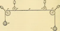 Picture 300 of 494 from American telegraphy and encyclopedia of the telegraph; systems, apparatus, operation (1909), leaf 415