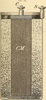 Picture 11 of 494 from American telegraphy and encyclopedia of the telegraph; systems, apparatus, operation (1909), leaf 42