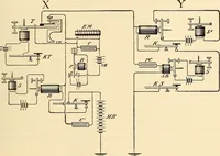 Picture 303 of 494 from American telegraphy and encyclopedia of the telegraph; systems, apparatus, operation (1909), leaf 420