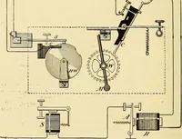 Picture 308 of 494 from American telegraphy and encyclopedia of the telegraph; systems, apparatus, operation (1909), leaf 427