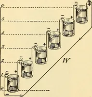 Picture 13 of 494 from American telegraphy and encyclopedia of the telegraph; systems, apparatus, operation (1909), leaf 43