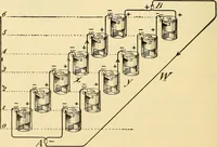 Picture 14 of 494 from American telegraphy and encyclopedia of the telegraph; systems, apparatus, operation (1909), leaf 43