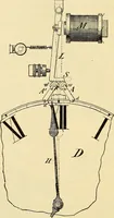 Picture 312 of 494 from American telegraphy and encyclopedia of the telegraph; systems, apparatus, operation (1909), leaf 431