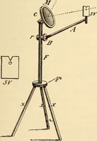 Picture 313 of 494 from American telegraphy and encyclopedia of the telegraph; systems, apparatus, operation (1909), leaf 432