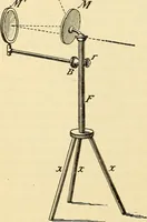 Picture 314 of 494 from American telegraphy and encyclopedia of the telegraph; systems, apparatus, operation (1909), leaf 433