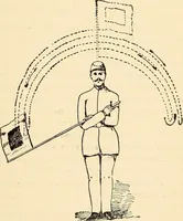 Picture 318 of 494 from American telegraphy and encyclopedia of the telegraph; systems, apparatus, operation (1909), leaf 436