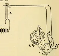 Picture 322 of 494 from American telegraphy and encyclopedia of the telegraph; systems, apparatus, operation (1909), leaf 443