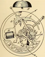 Picture 327 of 494 from American telegraphy and encyclopedia of the telegraph; systems, apparatus, operation (1909), leaf 450