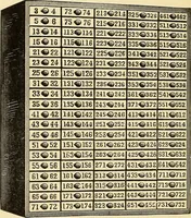 Picture 331 of 494 from American telegraphy and encyclopedia of the telegraph; systems, apparatus, operation (1909), leaf 455