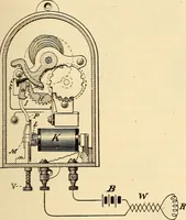 Picture 334 of 494 from American telegraphy and encyclopedia of the telegraph; systems, apparatus, operation (1909), leaf 462