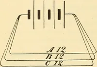 Picture 18 of 494 from American telegraphy and encyclopedia of the telegraph; systems, apparatus, operation (1909), leaf 47