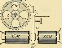 Picture 350 of 494 from American telegraphy and encyclopedia of the telegraph; systems, apparatus, operation (1909), leaf 489