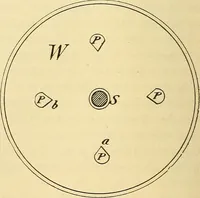 Picture 359 of 494 from American telegraphy and encyclopedia of the telegraph; systems, apparatus, operation (1909), leaf 501