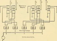 Picture 376 of 494 from American telegraphy and encyclopedia of the telegraph; systems, apparatus, operation (1909), leaf 529