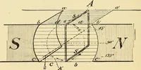 Picture 21 of 494 from American telegraphy and encyclopedia of the telegraph; systems, apparatus, operation (1909), leaf 53