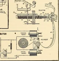 Picture 386 of 494 from American telegraphy and encyclopedia of the telegraph; systems, apparatus, operation (1909), leaf 544