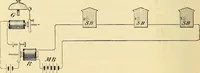 Picture 387 of 494 from American telegraphy and encyclopedia of the telegraph; systems, apparatus, operation (1909), leaf 549