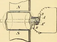 Picture 22 of 494 from American telegraphy and encyclopedia of the telegraph; systems, apparatus, operation (1909), leaf 55