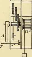 Picture 401 of 494 from American telegraphy and encyclopedia of the telegraph; systems, apparatus, operation (1909), leaf 565