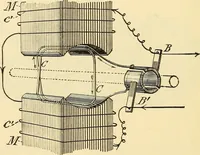 Picture 24 of 494 from American telegraphy and encyclopedia of the telegraph; systems, apparatus, operation (1909), leaf 57