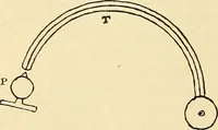 Picture 413 of 494 from American telegraphy and encyclopedia of the telegraph; systems, apparatus, operation (1909), leaf 581