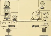 Picture 415 of 494 from American telegraphy and encyclopedia of the telegraph; systems, apparatus, operation (1909), leaf 587