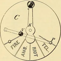 Picture 426 of 494 from American telegraphy and encyclopedia of the telegraph; systems, apparatus, operation (1909), leaf 597