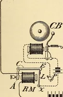 Picture 427 of 494 from American telegraphy and encyclopedia of the telegraph; systems, apparatus, operation (1909), leaf 598